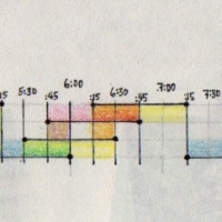 Dryads Timeline