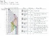 SongTunnel Part 3 Alternate Chart