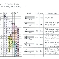 SongTunnel Part 3 Alternate Chart