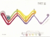 SongTunnel Part 3 Gr Score